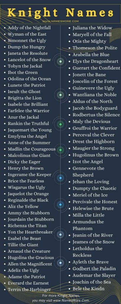 Knight Names [980+ Best, Cool, Fantasy & Unique] List Infographic