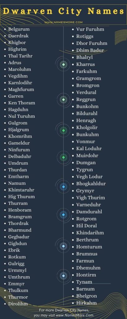 Dwarven City Names : [900+ Dwarven Clan Name] List Infographic