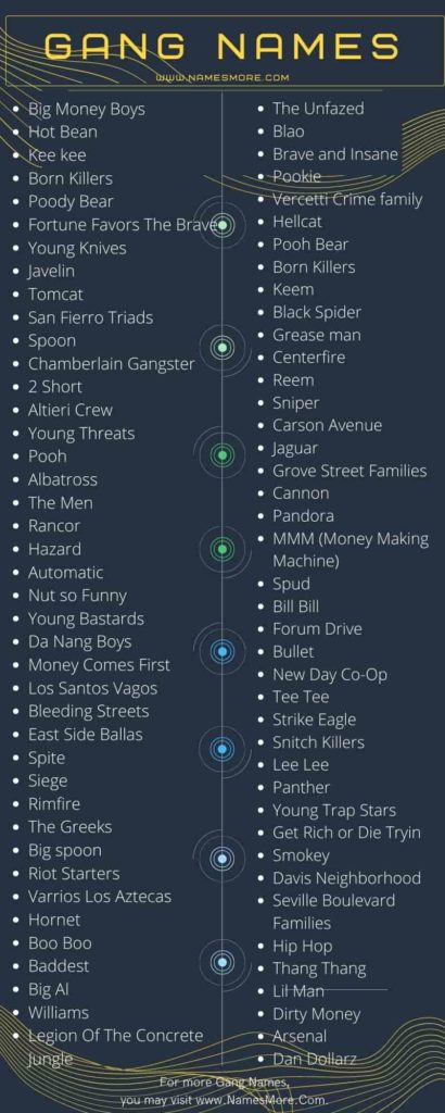 1600+ Gang Names [2023: Cool & Catchy Names] List Infographic