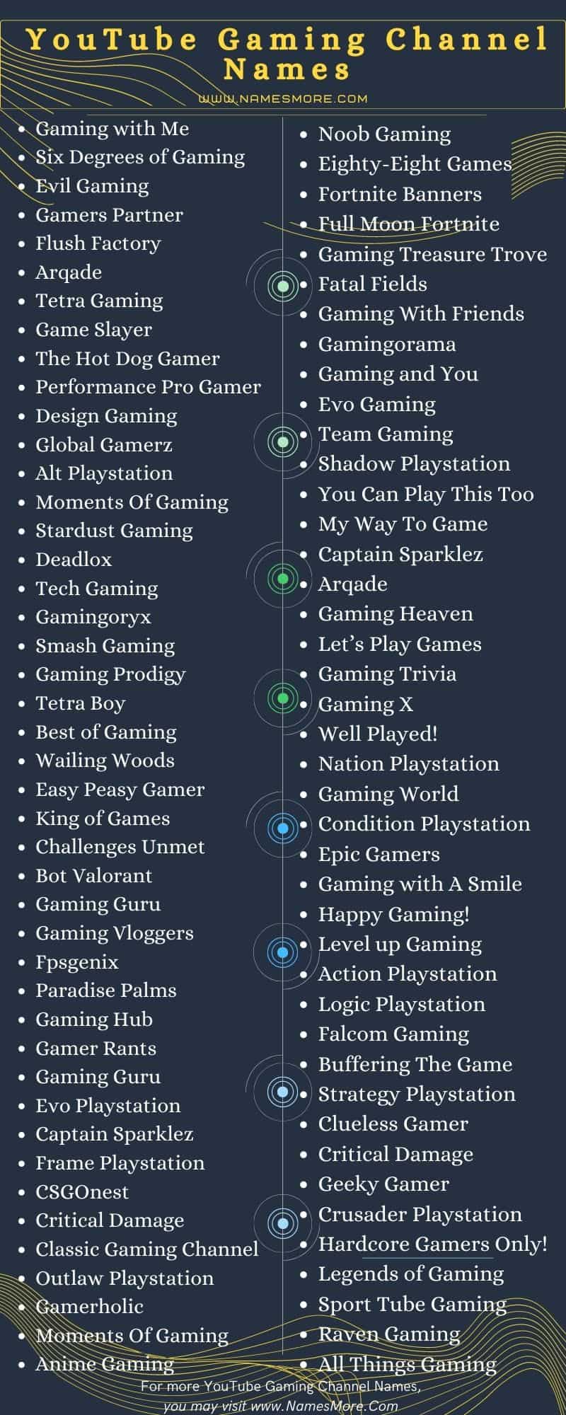 2600+ YouTube Gaming Channel Names [Creative & Unique] List Infographic