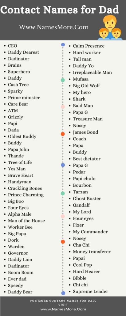 Contact Names for Dad [950+ Best, Unique & Catchy Nicknames for Dad] List Infographic