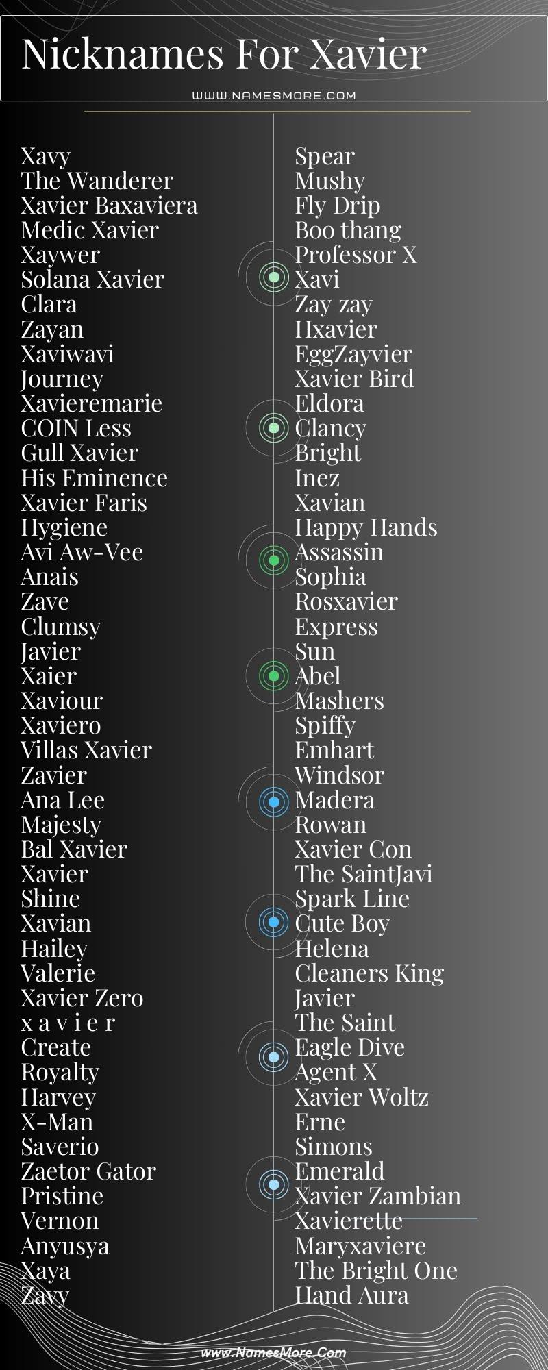 1100+ Nicknames For Xavier (Funny & Cool) List Infographic
