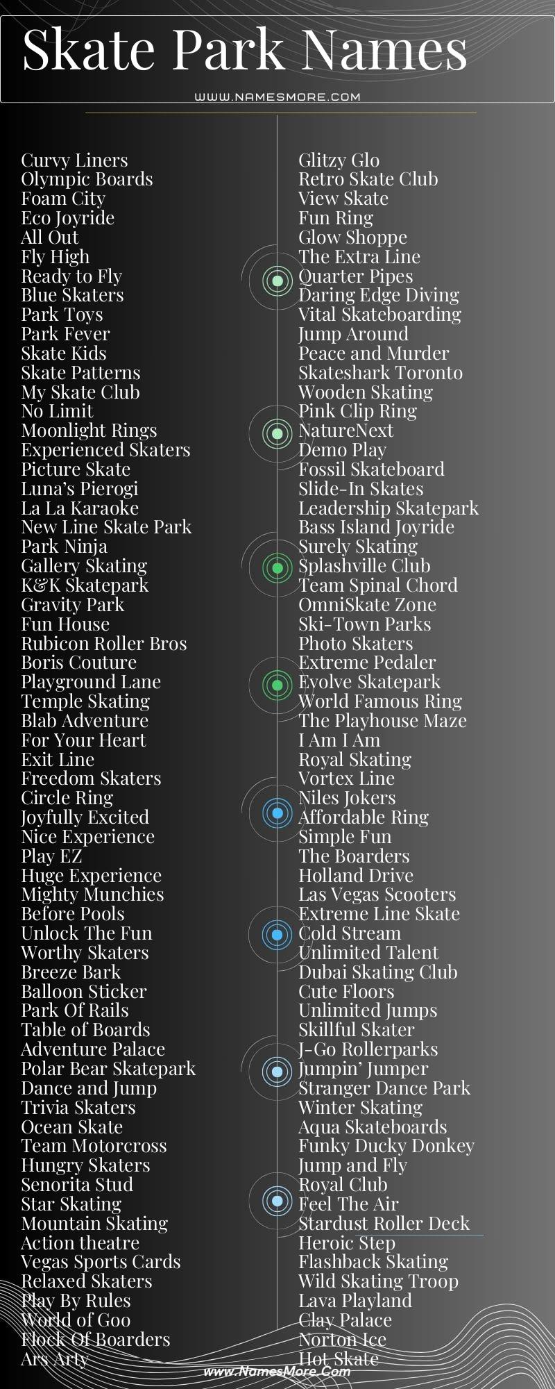 Skate Park Names List Infographic