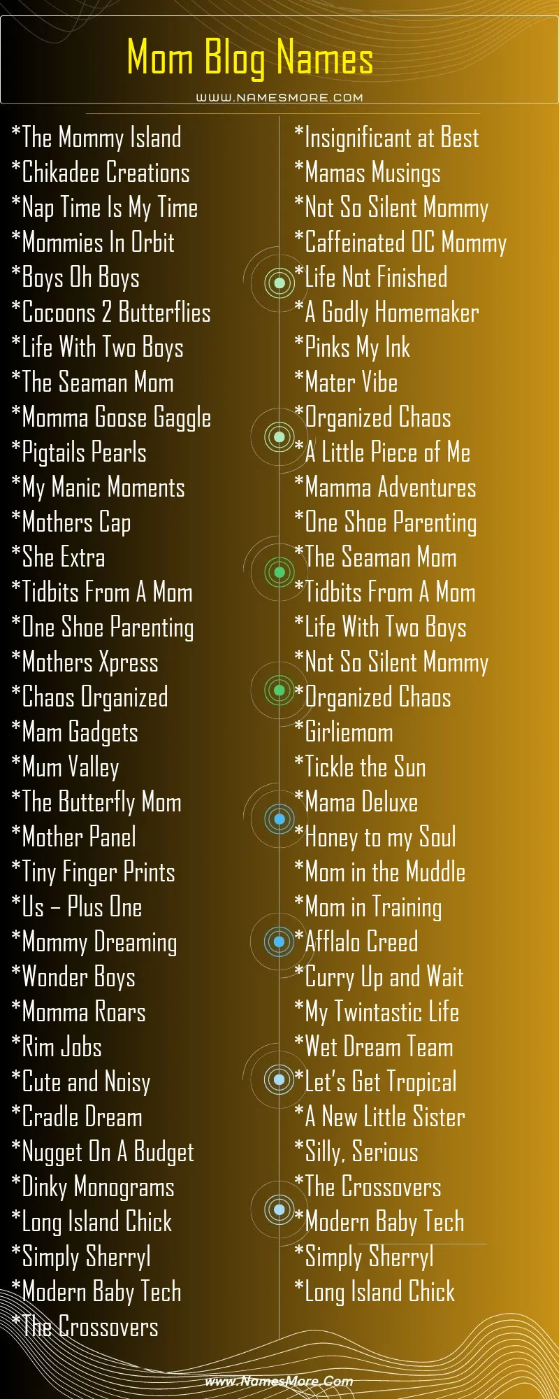 Mom Blog Names and Pages names List Infographic