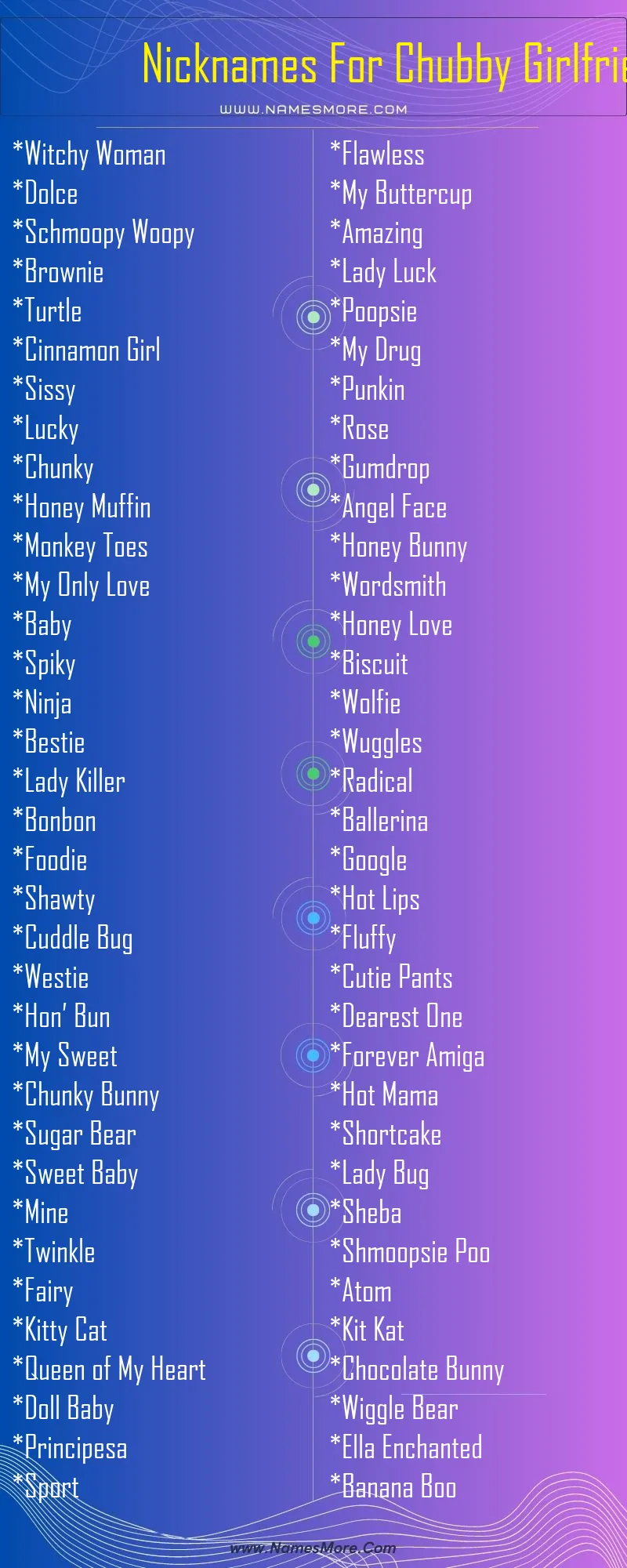 Nicknames For Chubby Girlfriend List Infographic