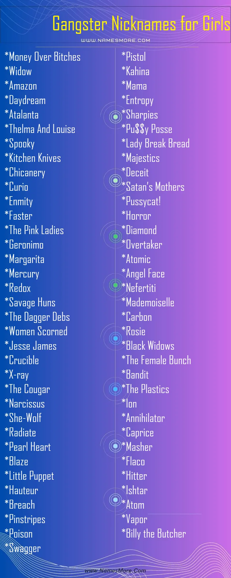 Gangster Nicknames for Girls List Infographic