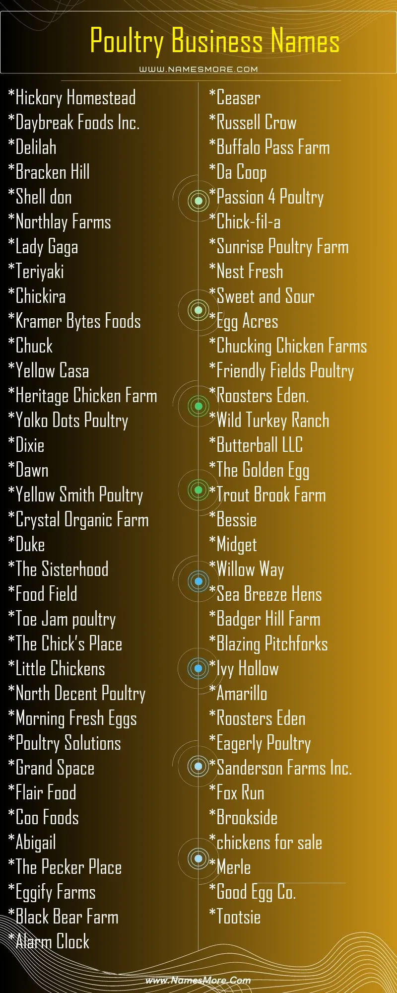 Poultry Business Names List Infographic