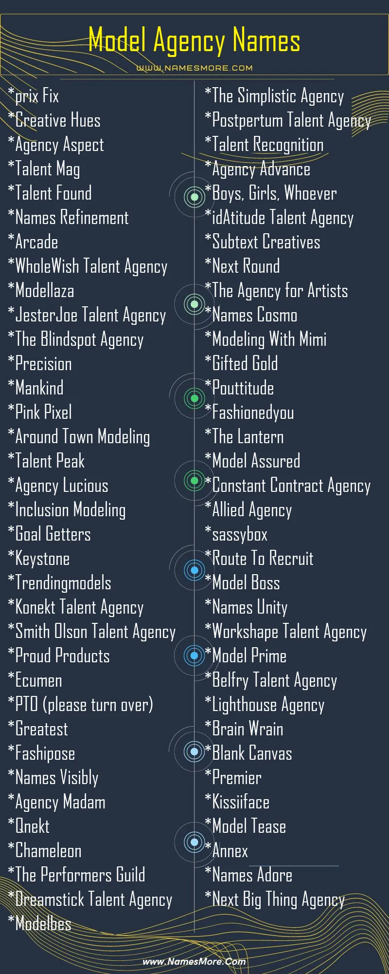 Model Agency Names List Infographic