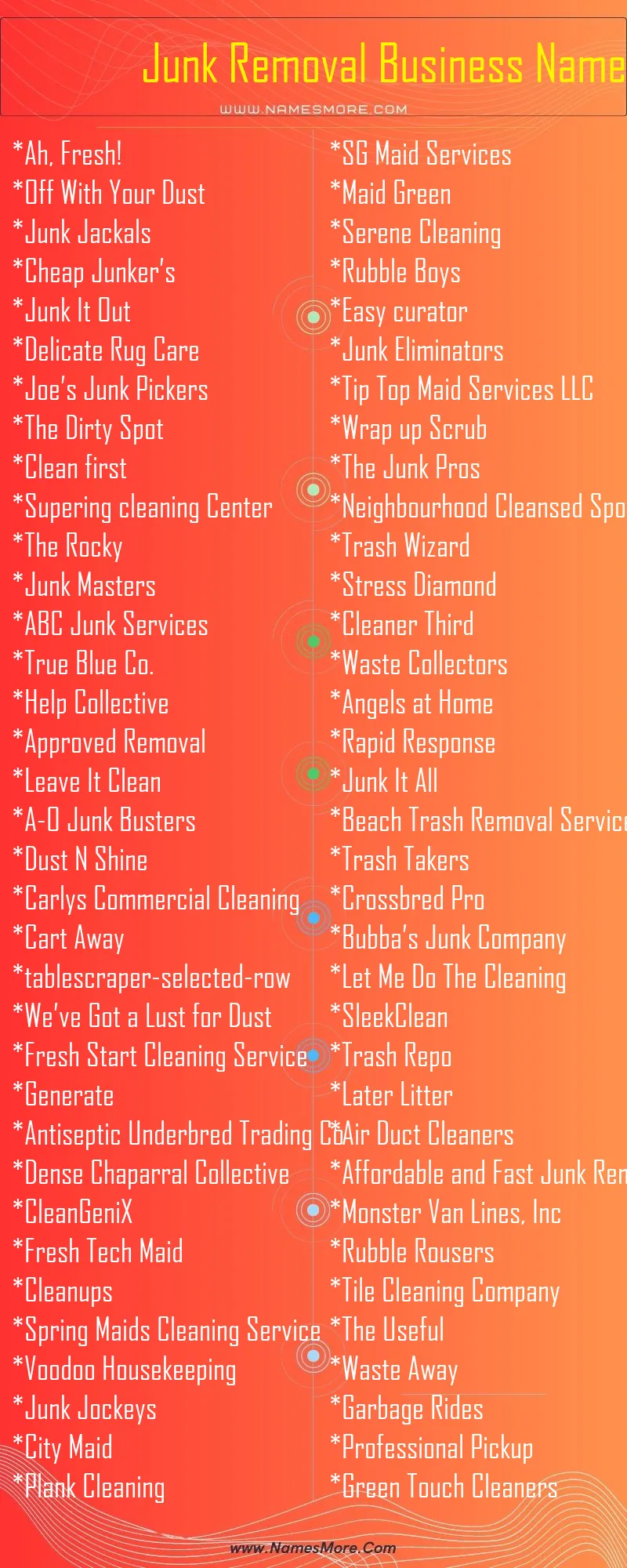 Junk Removal Business Names List Infographic