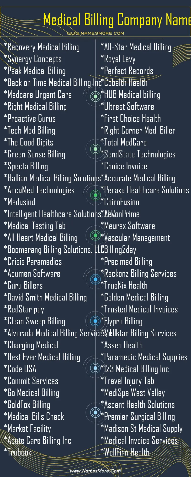 Medical Billing Company Names List Infographic