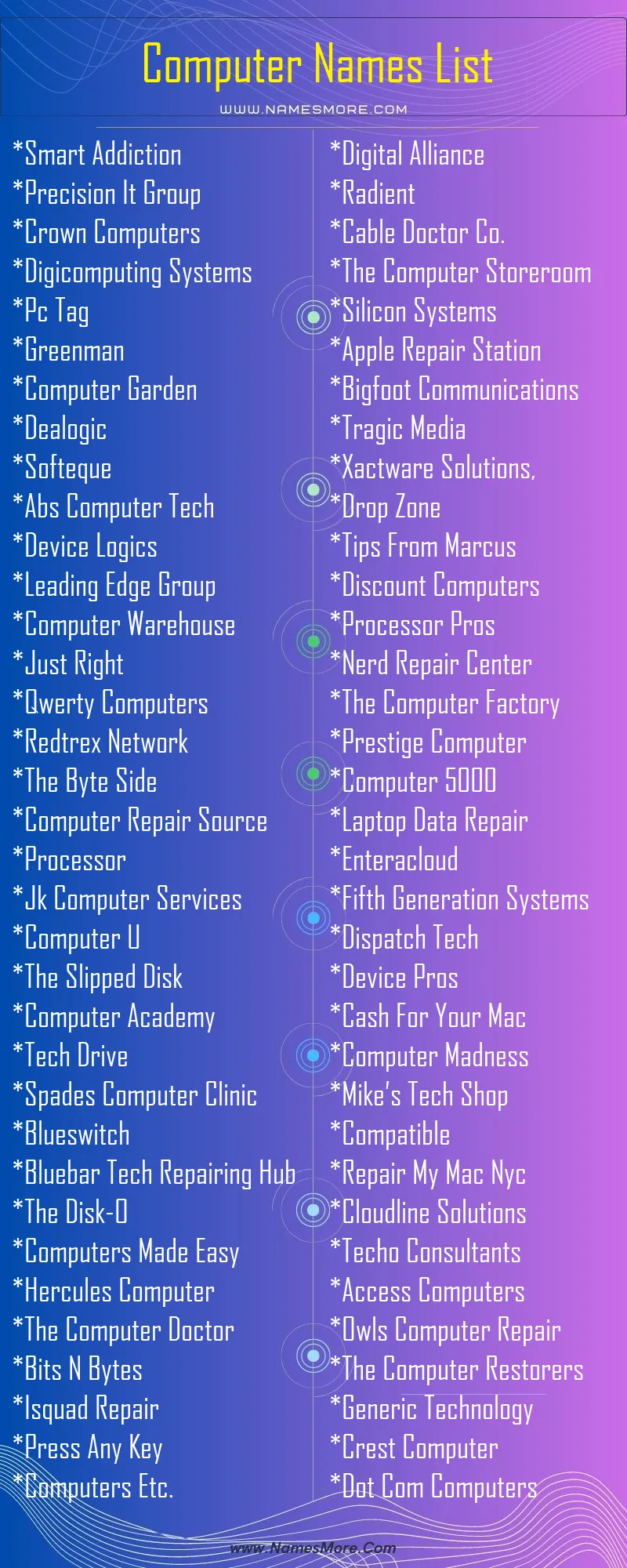 Computer Names List Infographic