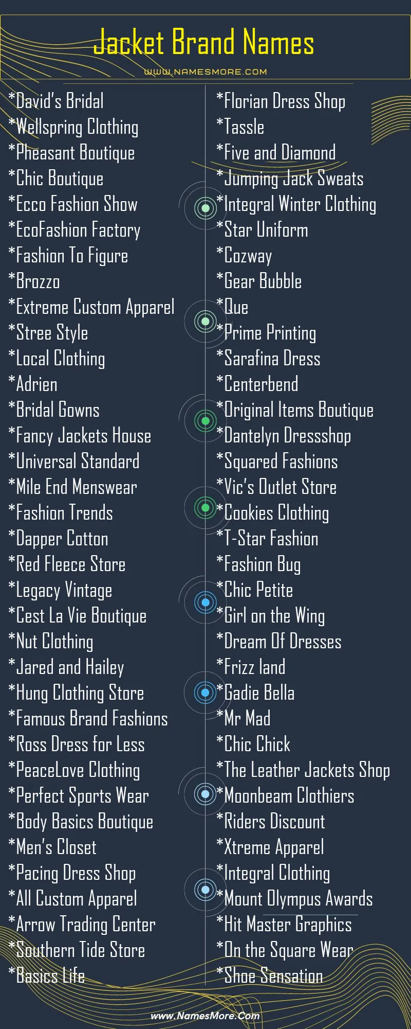 Jacket Brand Names List Infographic