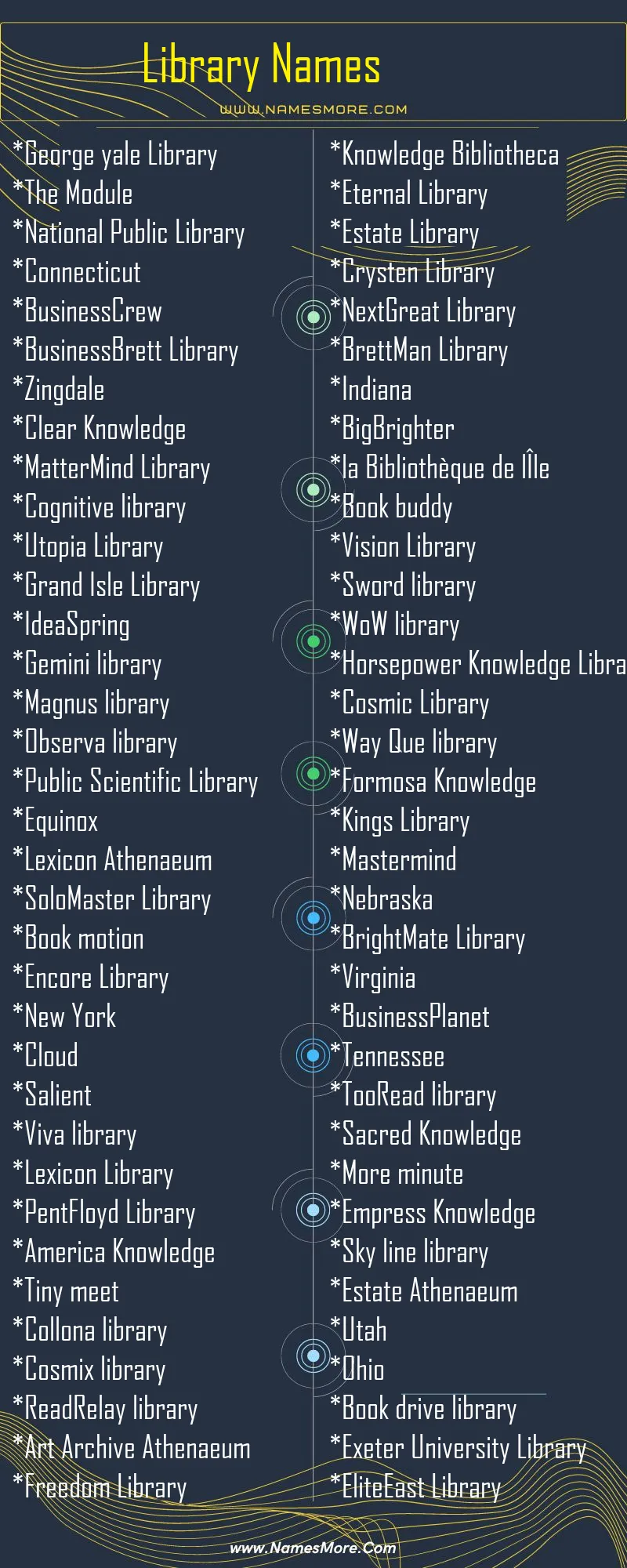 Library Names List Infographic