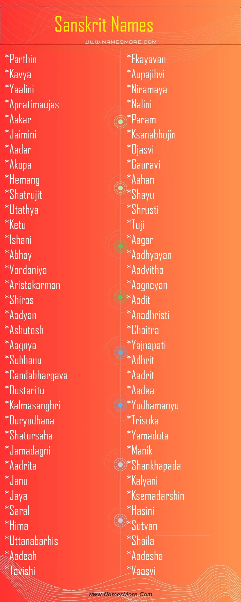 Sanskrit Names List Infographic