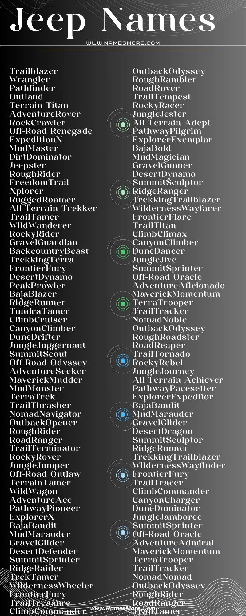 Jeep Names List Infographic