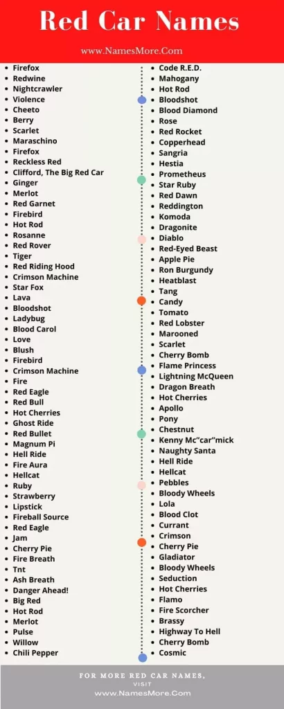Red Car Names [Cool, Creative & Catchy] List Infographic