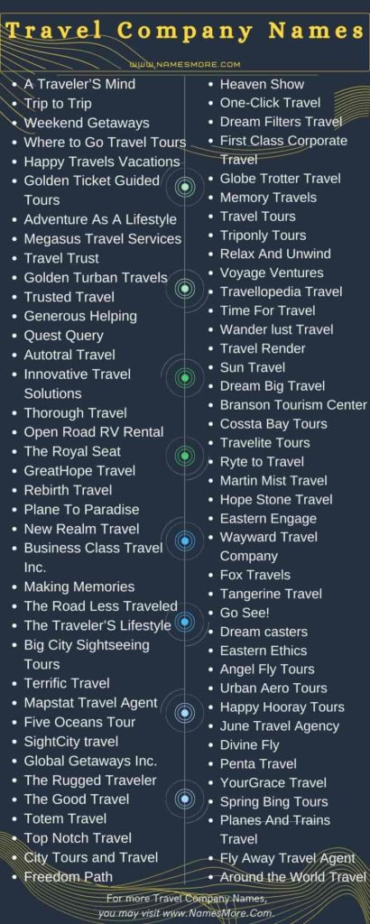 Travel Company Names | 990+ Creative Travel Agency Names List Infographic