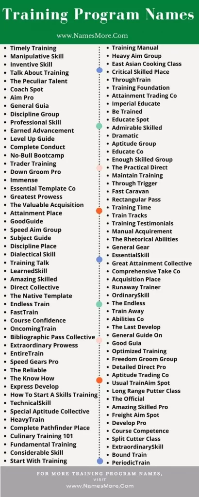 900+ Training Program Names [Ultimate Guide] List Infographic