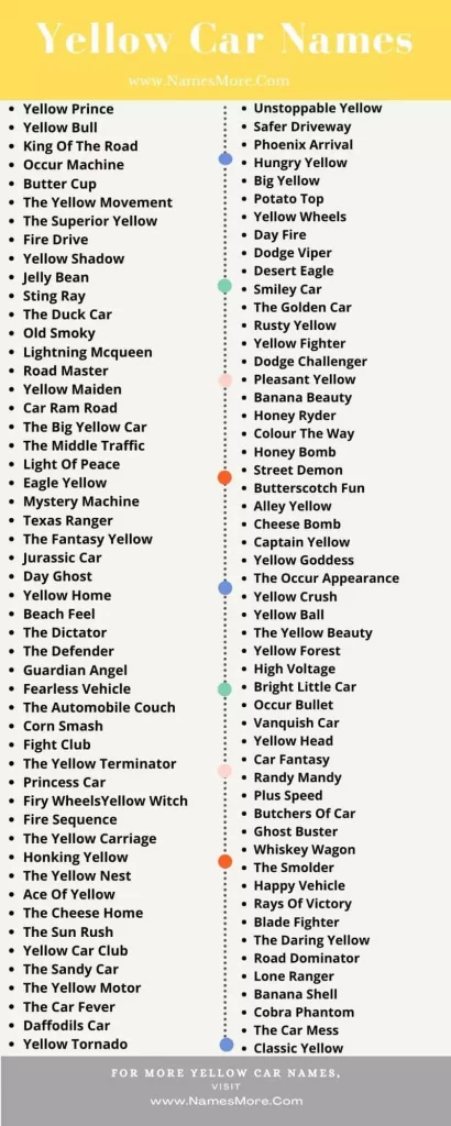 600+ Yellow Car Names in 2021 [Cool and Unique] List Infographic