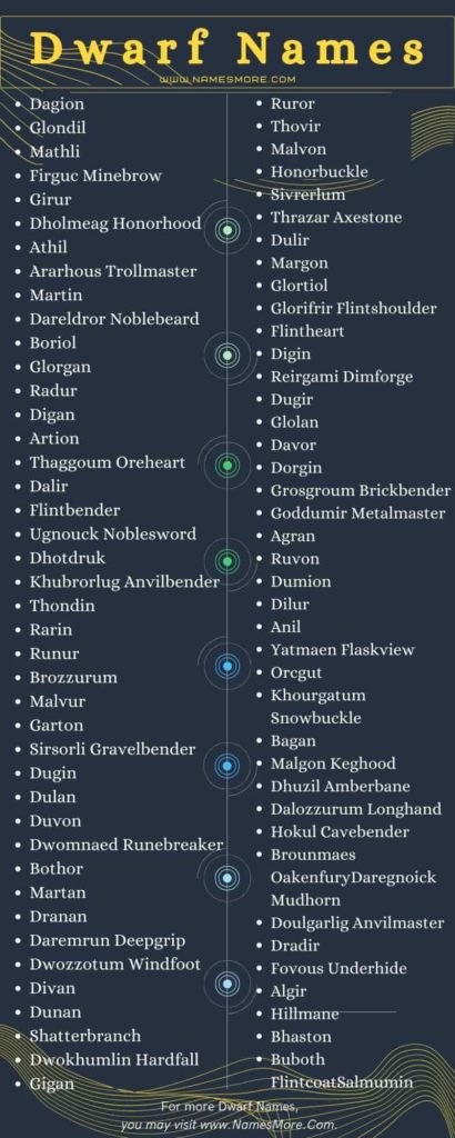 Dwarf Names [850+ Fantasy Dwarven Names for Male & Female] List Infographic