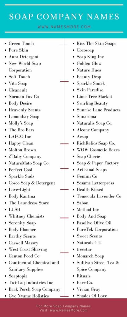 950+ Soap Company Names with all Quality Guide [2024] List Infographic