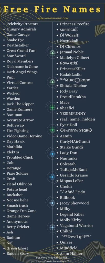 26000+ Free Fire Names & Nicknames [2024 Updated] List Infographic