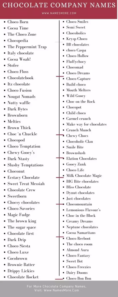 1200+ Chocolate Company Names [Best Ideas] List Infographic