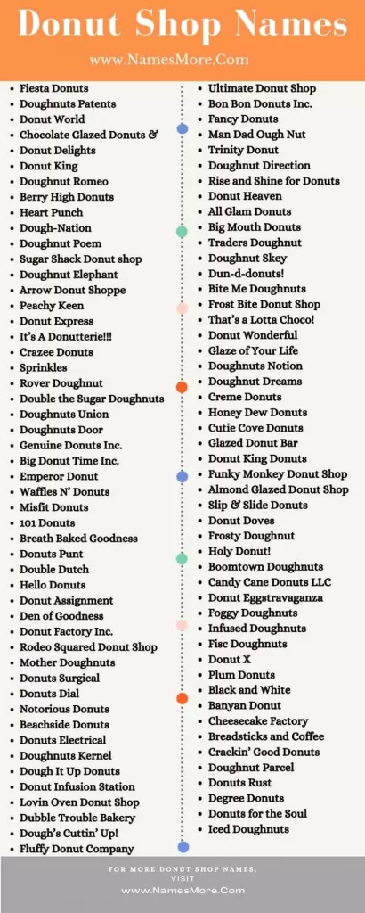 900+ Donut Shop Names [Unique and Catchy] List Infographic