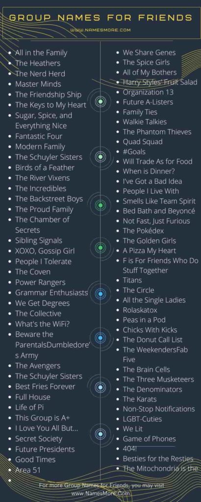 1900+ Group Names for Friends [2023: Creative, Funny & Cool] List Infographic