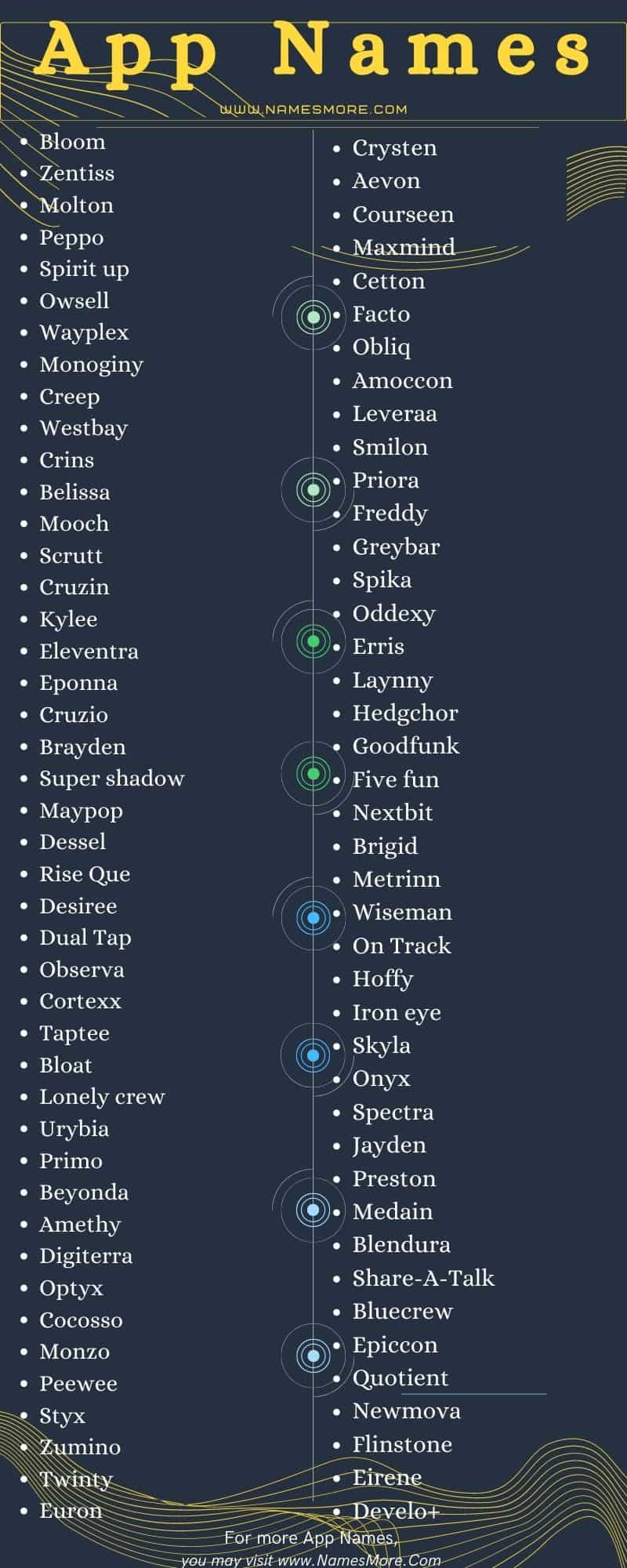 1900+ App Names : Cathy & Unique Names for Applications List Infographic