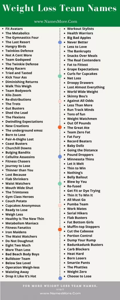 780+ Weight Loss Team Names [Catchy and Funny] List Infographic