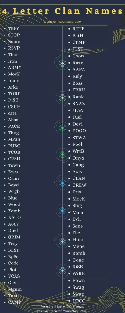 4 Letter Clan Names In 2022 [Cool and Unique] List Infographic