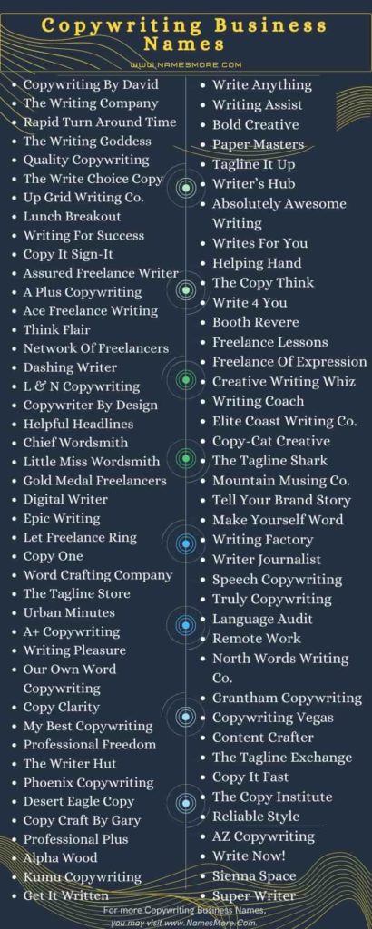 980+ Copywriting Business Names : Best Ideas in 2023 List Infographic