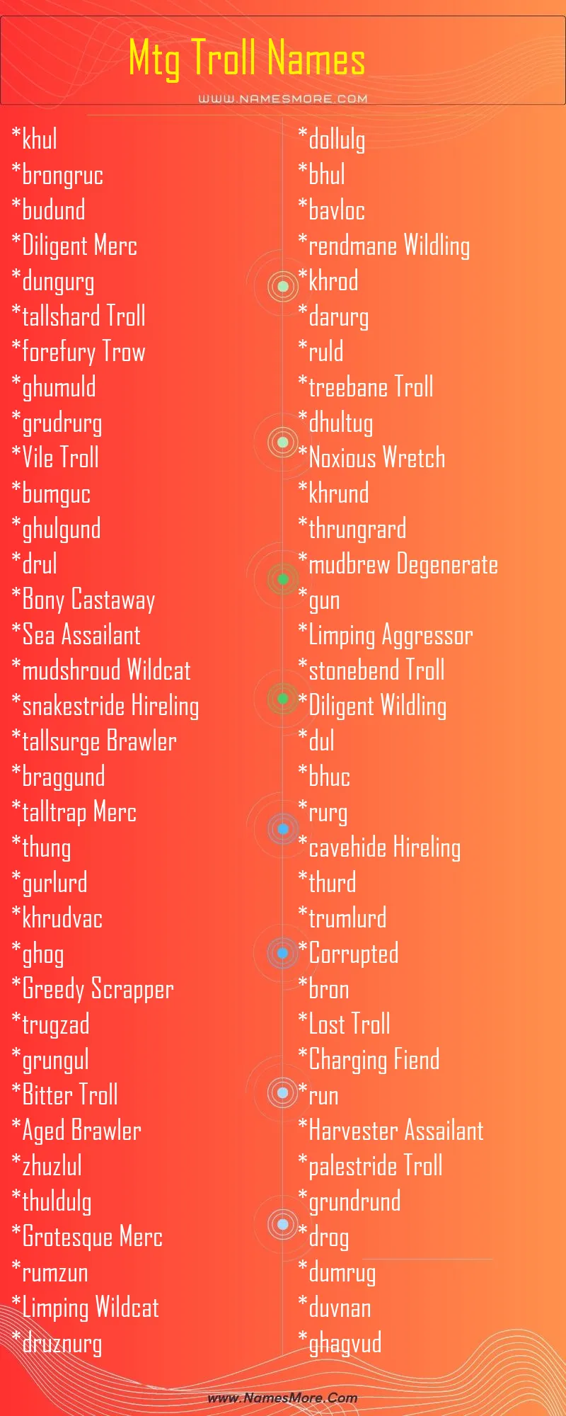 2600+ Mtg Troll Names (Creative & Cool) List Infographic