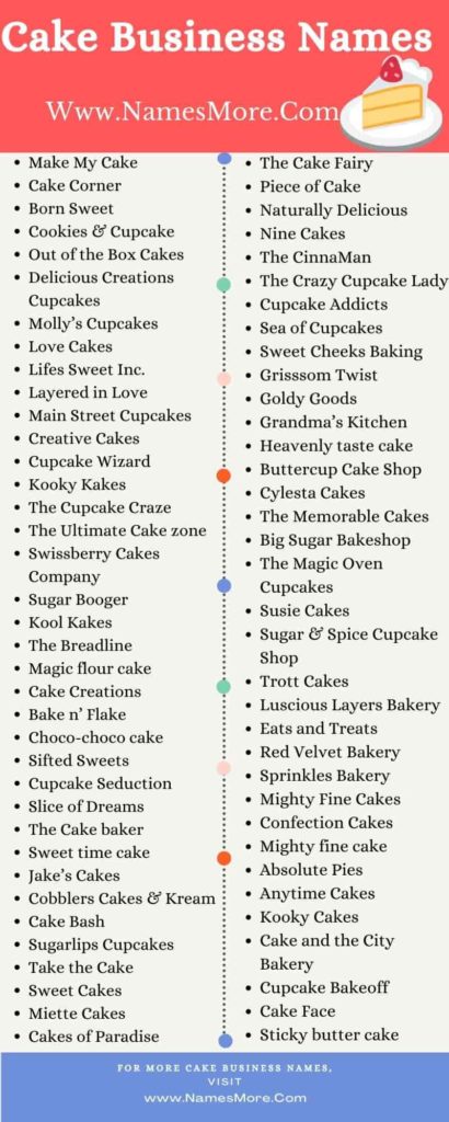 Cake Business Names | 950+ Cake Shop Names [2023 Updated] List Infographic
