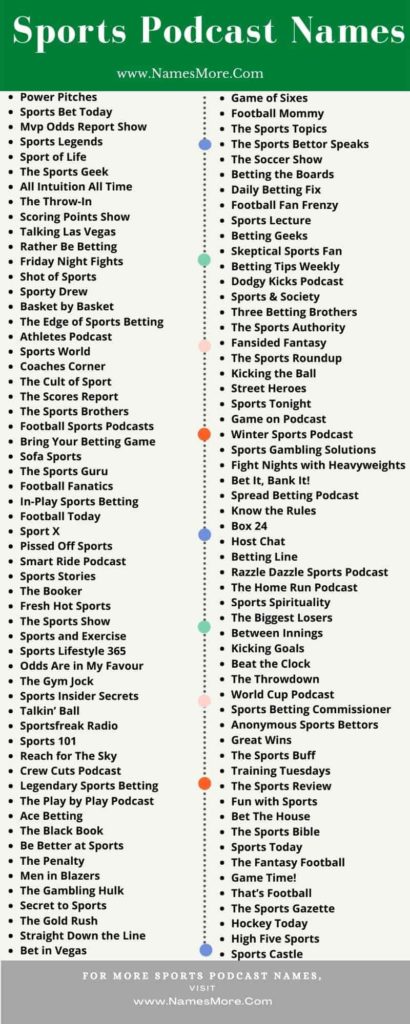 900+ Sports Podcast Names : Get all the Innovative Names in 2024 List Infographic