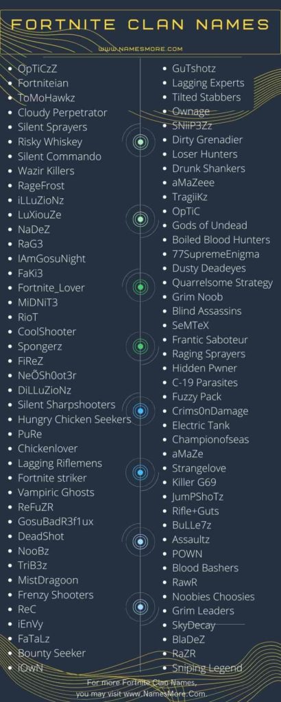 Fortnite Clan Names [Best, Unique, Stylish, Cool & Creative] List Infographic
