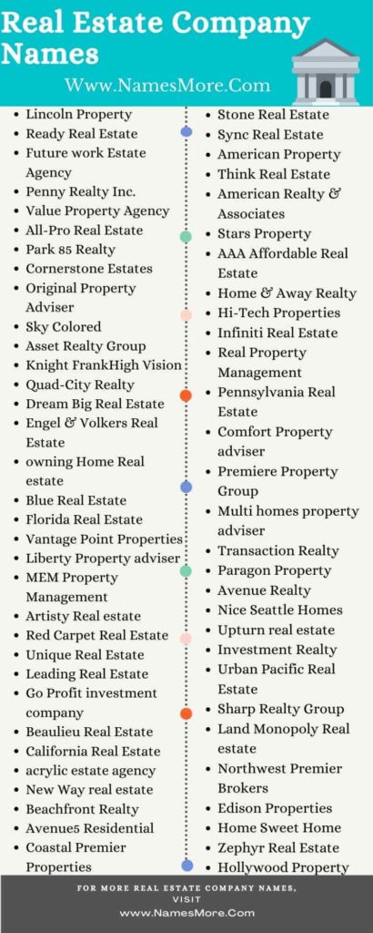 Real Estate Company Names | 950+ Real Estate Business Names List Infographic