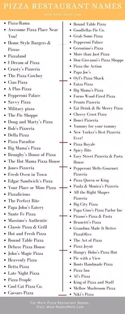 Pizza Restaurant Names: 900+ Pizza Shop Names List Infographic