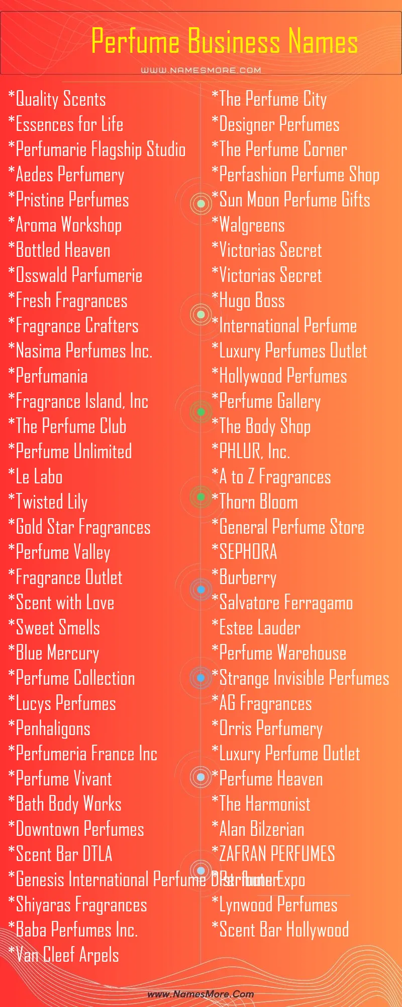 2600+ Perfume Business Names & Company Names List Infographic