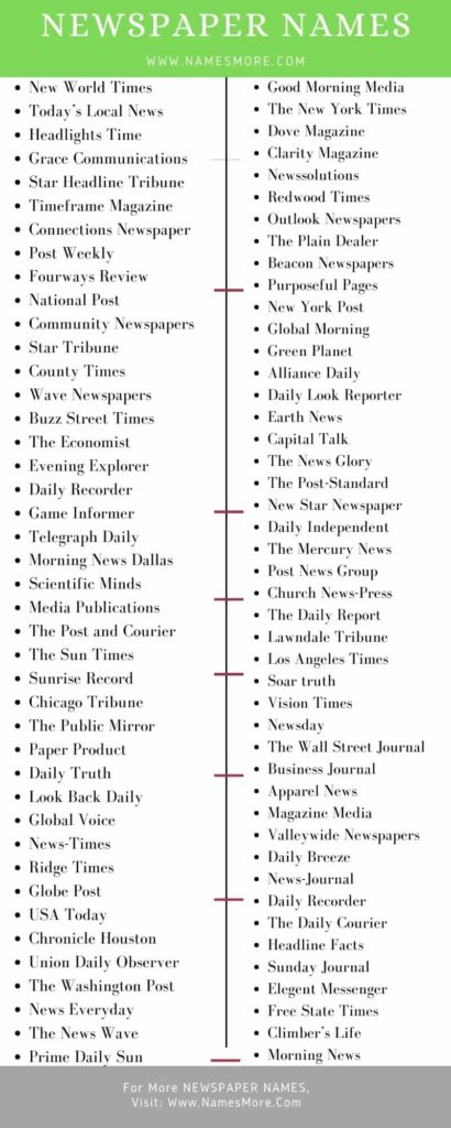 Newspaper Names [Famous & Creative Name Ideas] List Infographic