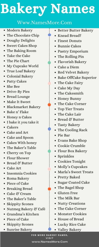 Bakery Names [900+ Catchy, Modern, Funny & Unique] List Infographic