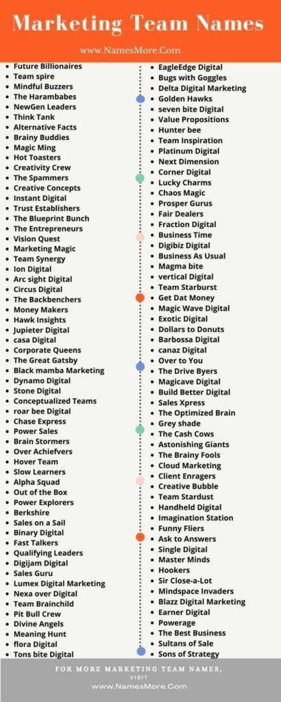 900+ Marketing Team Names & Group Names [Creative & Catchy] List Infographic
