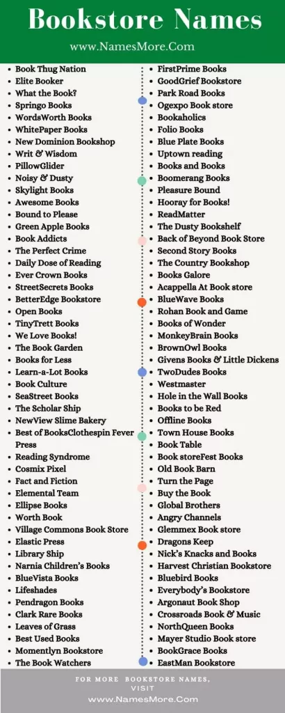 900+ Bookstore Names [Pro Tips Included] List Infographic