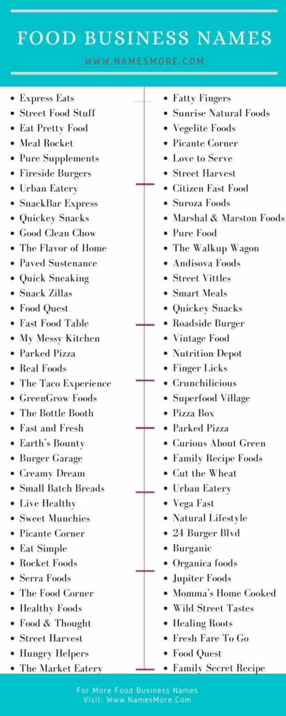 990+ Food Business Names [Unique Business Names for Food Business] List Infographic