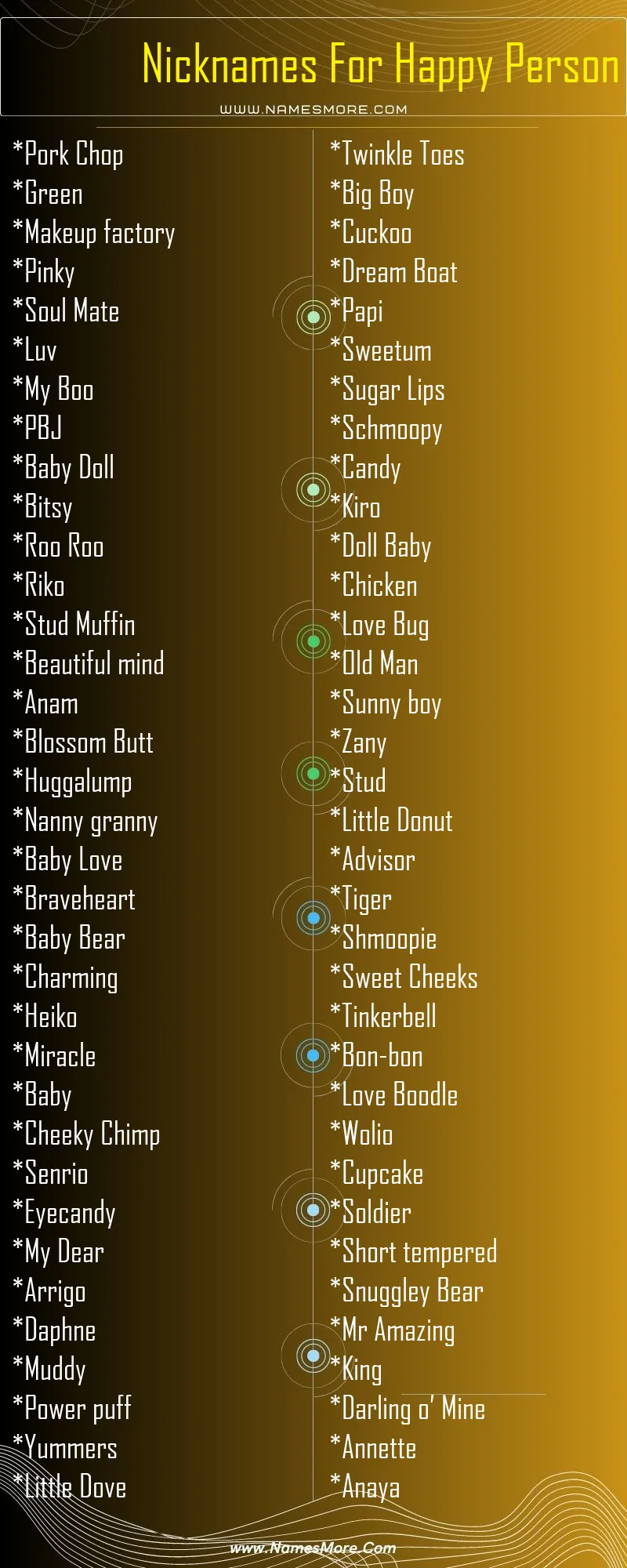 2900+ Nicknames For Happy Person (Funny & Best) List Infographic