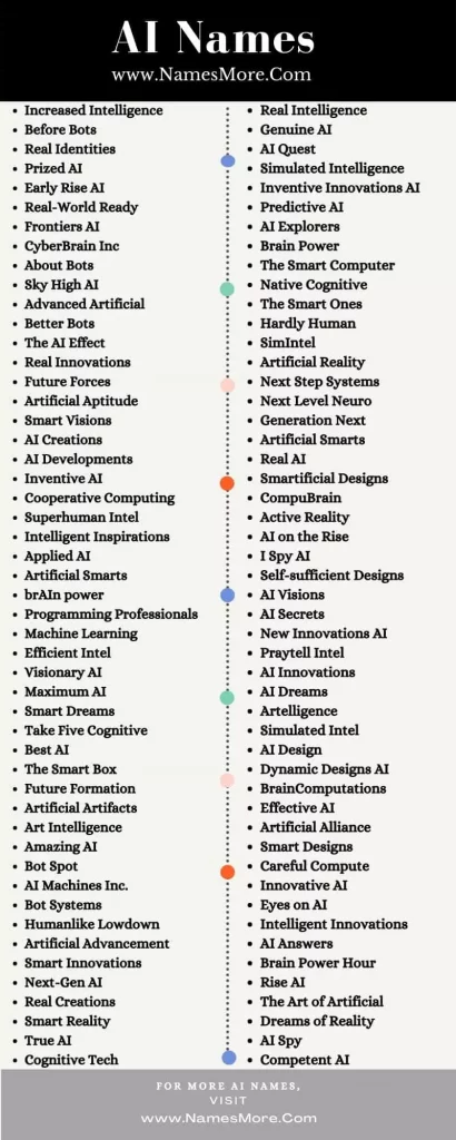 AI Names [Best, Cool, Unique & Creative] List Infographic