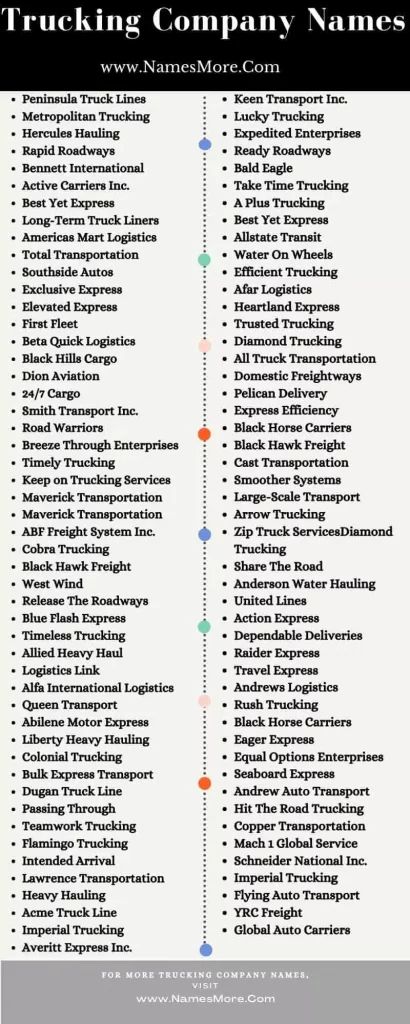 890+ Trucking Company Names [Cool & Catchy] List Infographic