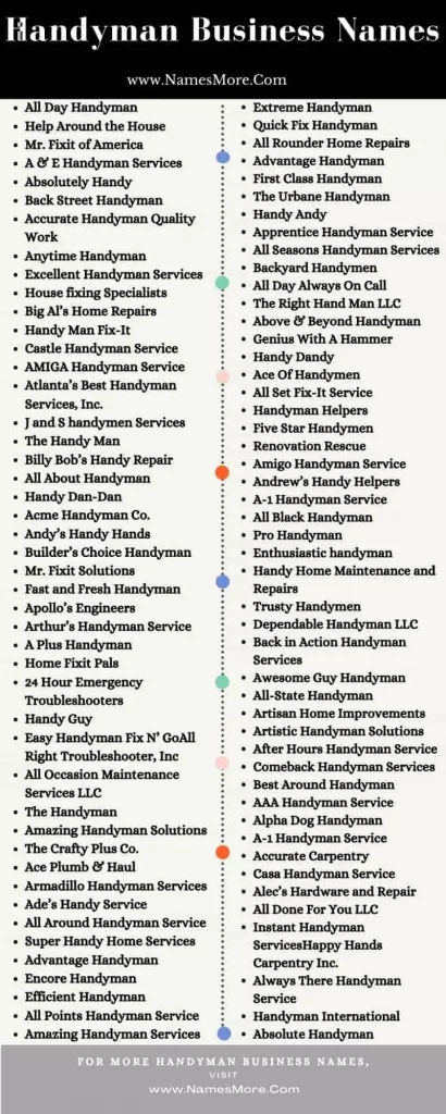 960+ Handyman Business Names [Catchy and Creative] List Infographic