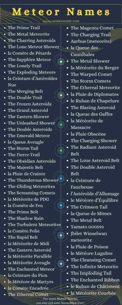 Meteor Names [Cool and Catchy] in 2022 List Infographic